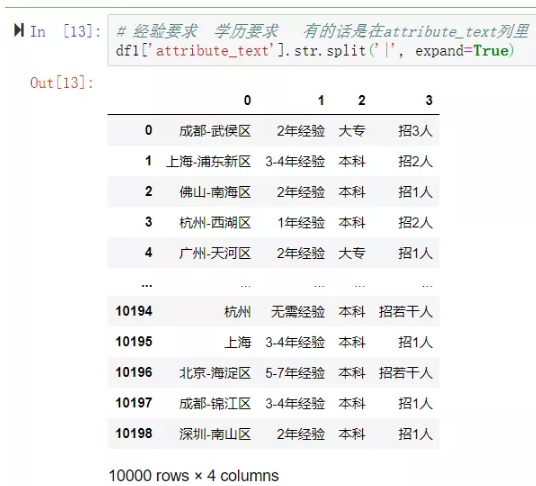 python如何爬取前程無憂招聘數(shù)據(jù)