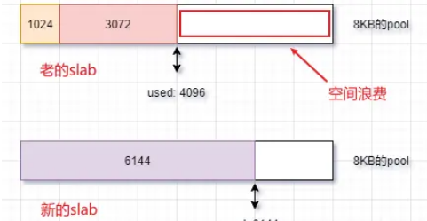 怎么理解Node.js中的Buffer模块