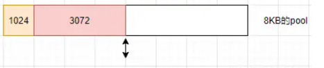 怎么理解Node.js中的Buffer模块