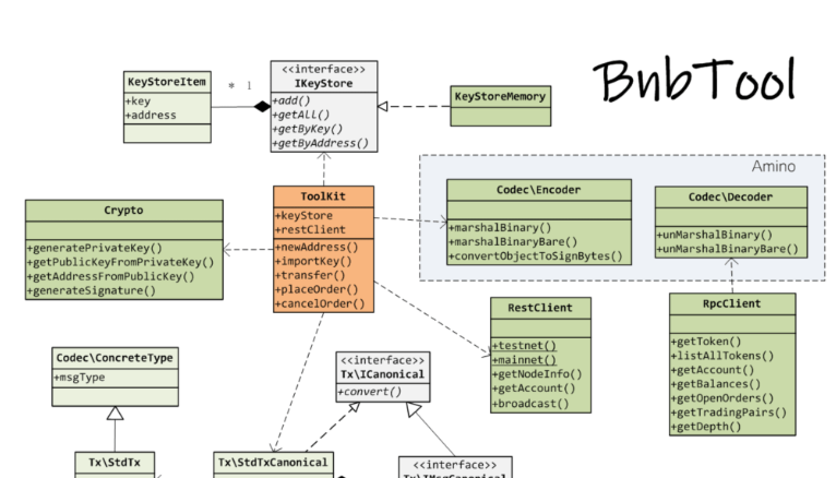 PHP BnbTool开发包有哪些特性