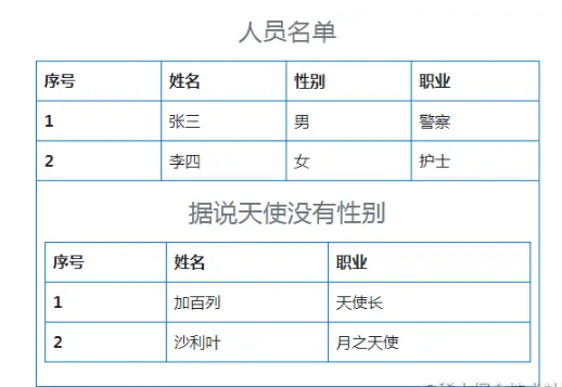 Bootstrap中如何使用表格