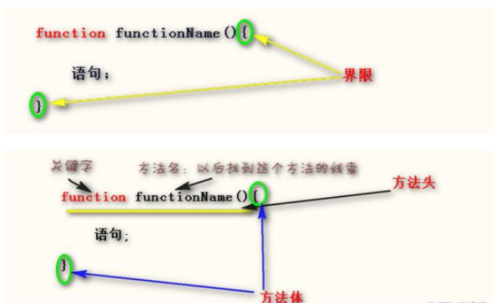 JavaScript工作體系中不可或缺的函數(shù)是什么