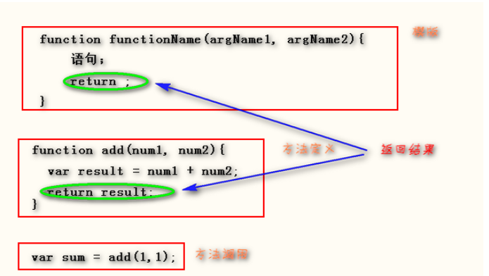 JavaScript工作體系中不可或缺的函數(shù)是什么