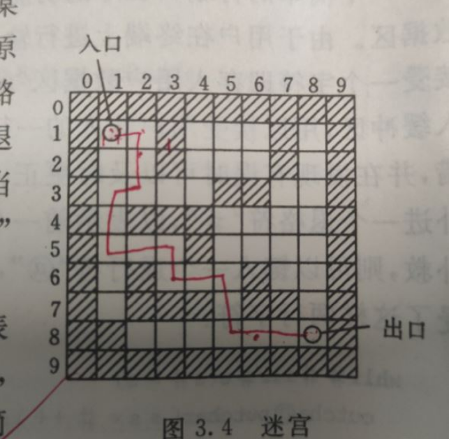 C++数据结构关于栈迷宫示例分析