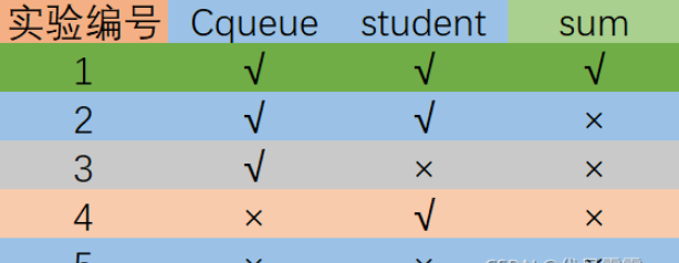 python中__init__()怎么使用