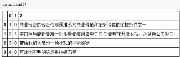 Python中怎么使用朴素贝叶斯进行垃圾短信识别