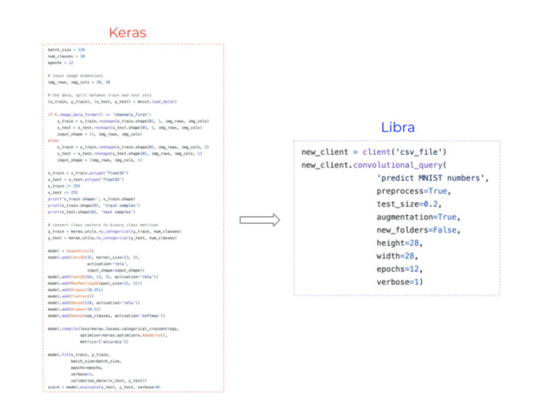 Python的Libra库有什么作用