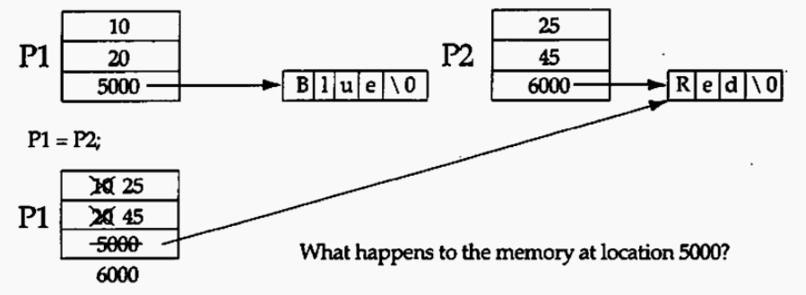 C++常見的內(nèi)存泄漏有哪些