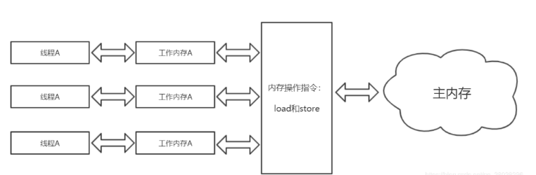 Java并发编程在各主流框架中怎么应用