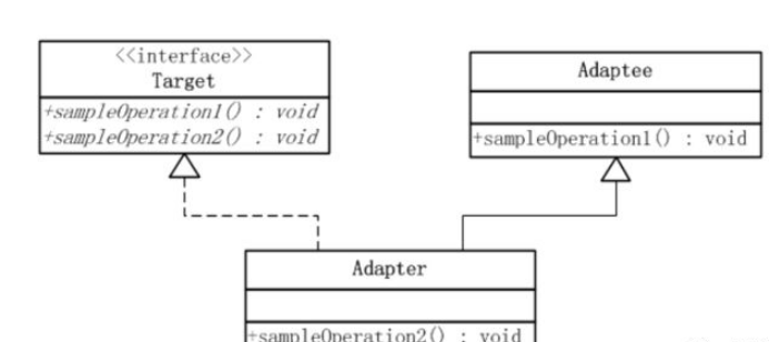 java的适配器模式怎么实现
