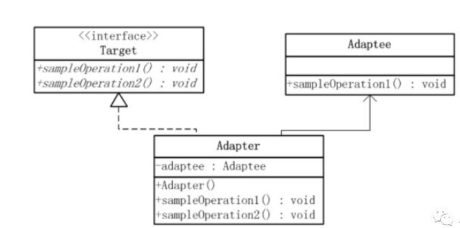 java的适配器模式怎么实现