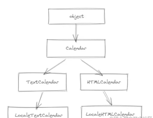 Python calendar模块方法有哪些