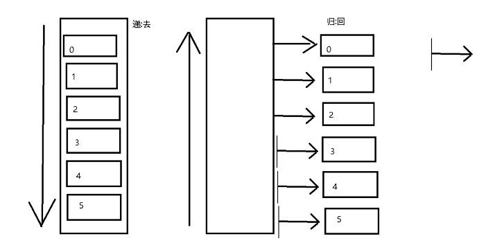 Python递归函数怎么使用