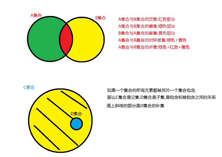 Python文件操作的方法是什么