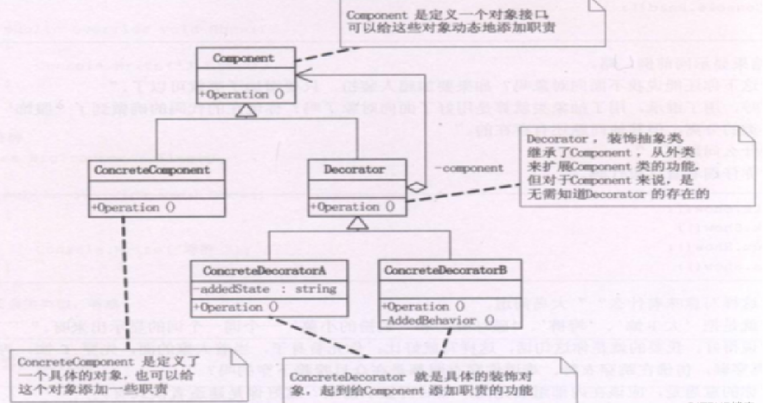 C++装饰模式怎么使用