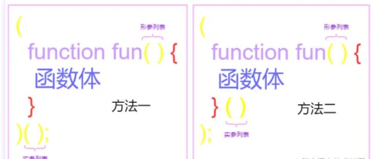 JS5高阶函数有哪些