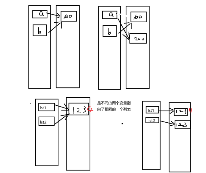 Python全棧字符串和列表怎么使用