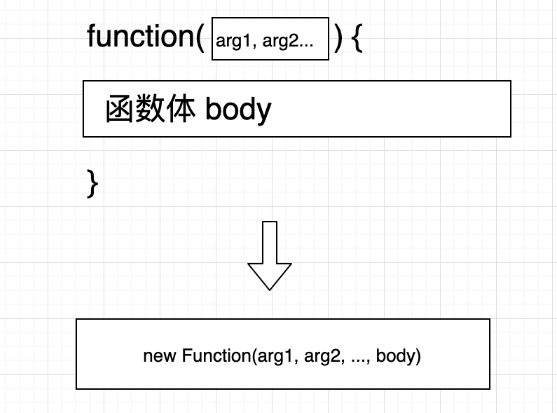 怎么用javascript存储函数