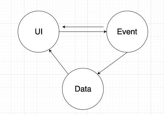 怎么用javascript存储函数