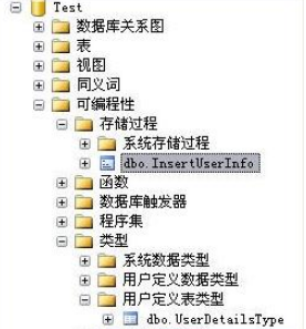 C#下SQL Server 2008表类型参数传递的方法是什么