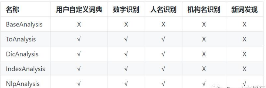 基于java的中文分詞工具ANSJ怎么使用