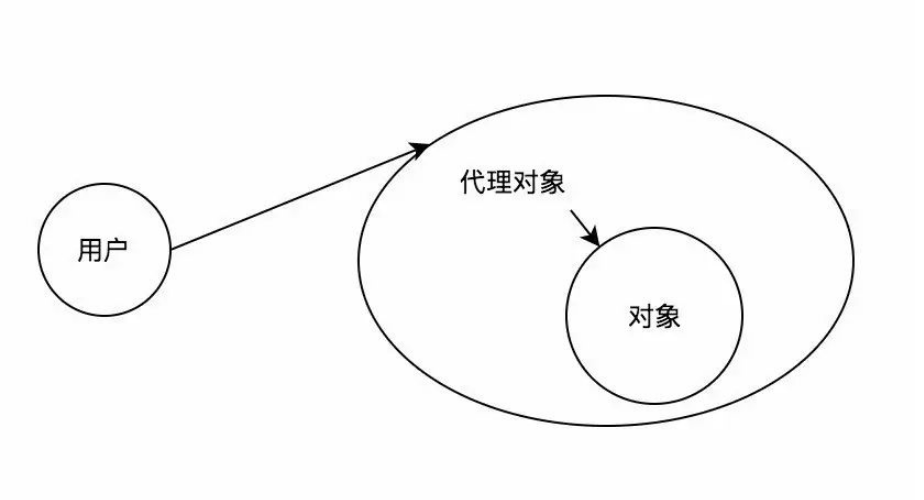 Java代理模式是什么