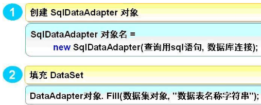 ADO.NET DataSet数据填充方法是什么