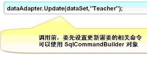 ADO.NET DataSet数据填充方法是什么