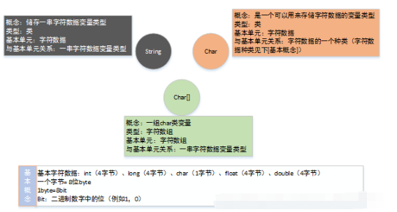 Mybatis批量插入index out of range错误怎么解决