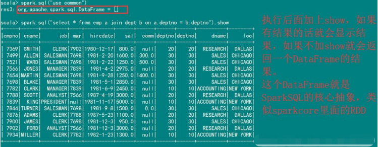 Spark SQL配置及使用的方法是什么