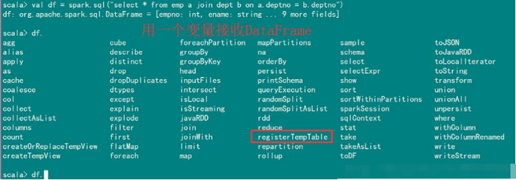 Spark SQL配置及使用的方法是什么