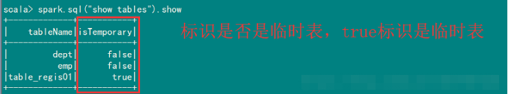 Spark?SQL配置及使用的方法是什么