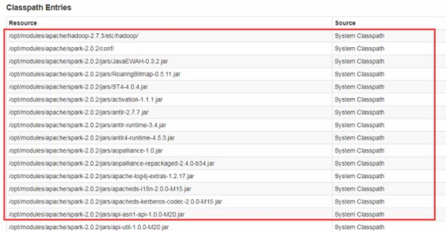 Spark?SQL配置及使用的方法是什么