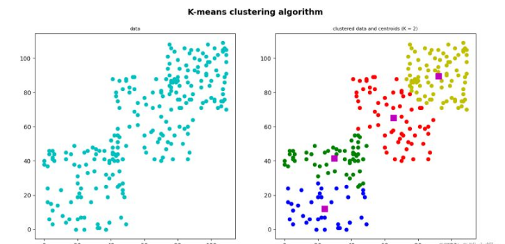 Python OpenCV与机器学习的碰撞举例分析