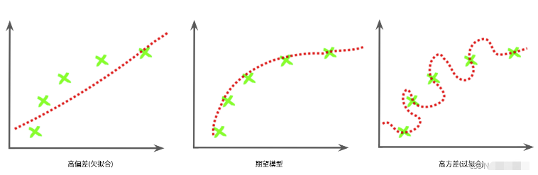 Python OpenCV与机器学习的碰撞举例分析