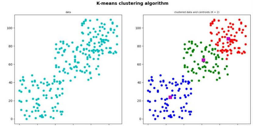 Python OpenCV与机器学习的碰撞举例分析