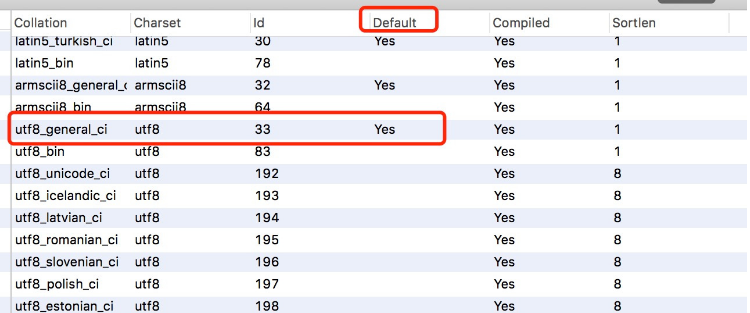 mysql 升级过程中的mysql Cannot add foreign key constraint错误怎么解决  大数据  亿速云