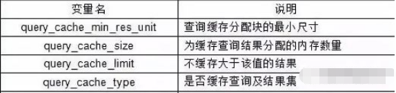 MYSQL单表查询怎么优化