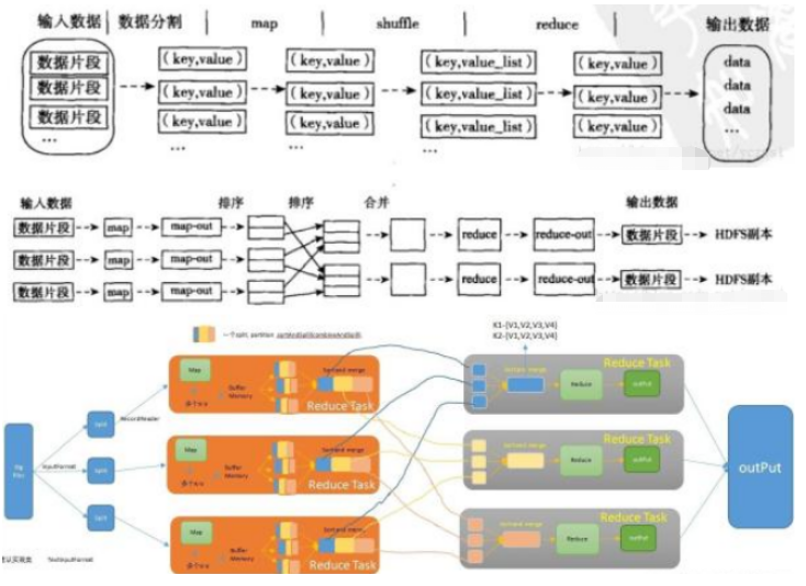 Hadoop核心架构是什么