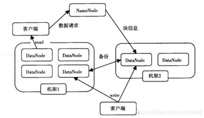 Hadoop核心架構(gòu)是什么