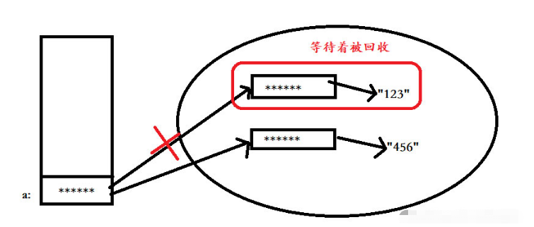 java中String、StringBuffer与StringBuilder的区别是什么