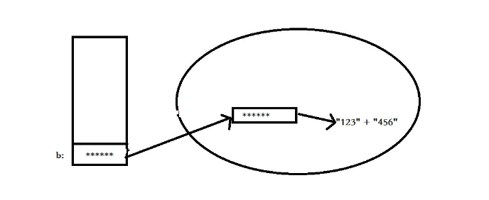 java中String、StringBuffer与StringBuilder的区别是什么