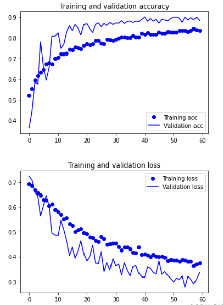 Python怎么實現(xiàn)人臉識別微笑檢測