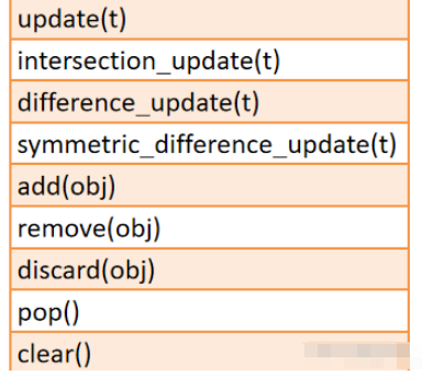 python的集合类型举例分析