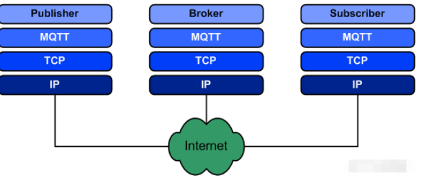 物联网网关中MQTT和Modbus之间有什么区别