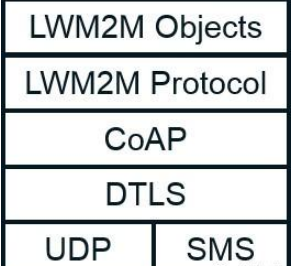 物联网协议LWM2M MQTT与CoAP区别是什么