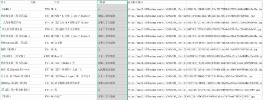 Python基于Selenium怎么实现动态网页信息的爬取