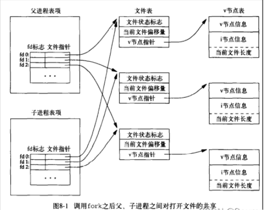 Linux操作文件系統(tǒng)怎么調(diào)用