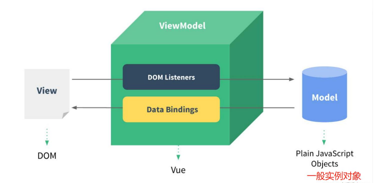 Vue的MVVM模板语法和数据绑定怎么使用