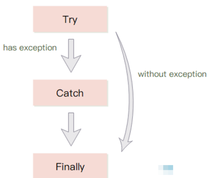 C++基础概念是什么